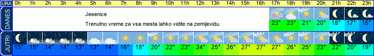 vreme