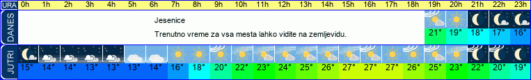 vreme