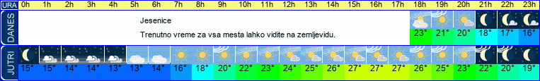 vreme