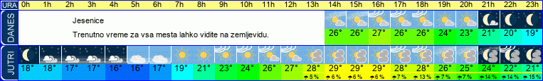 vreme