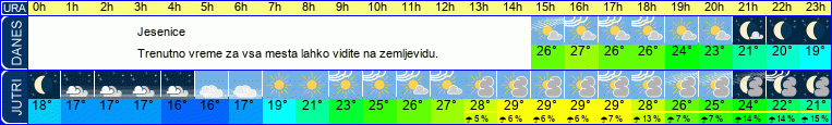 vreme