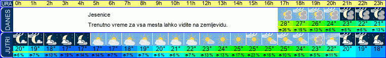 vreme