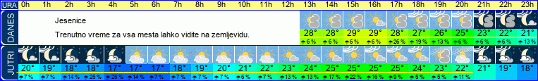 vreme