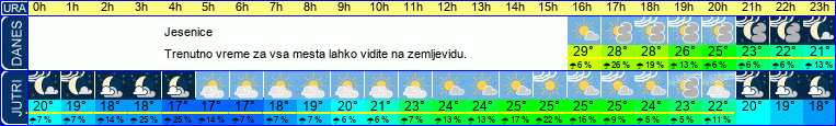 vreme
