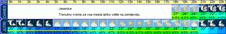 vreme