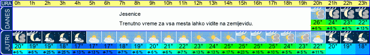 vreme