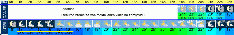 vreme