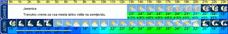 vreme