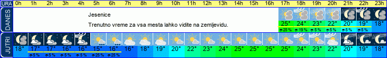 vreme