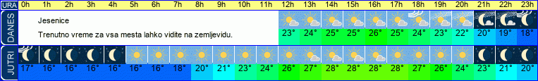 vreme