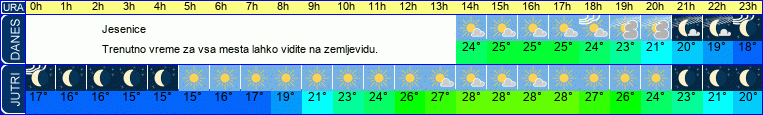vreme