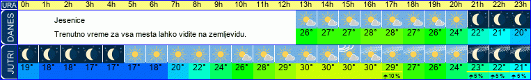 vreme
