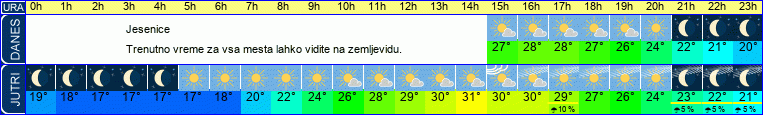 vreme