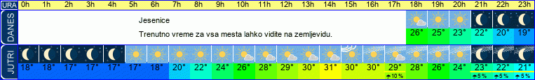 vreme