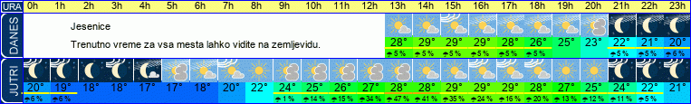 vreme