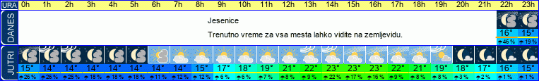 vreme