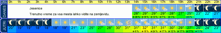 vreme