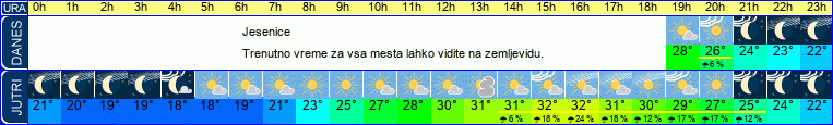 vreme