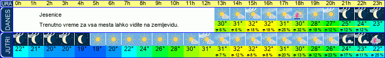 vreme