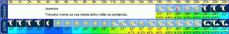 vreme