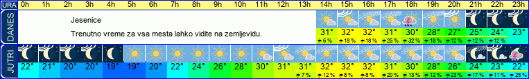 vreme