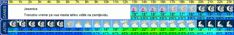 vreme