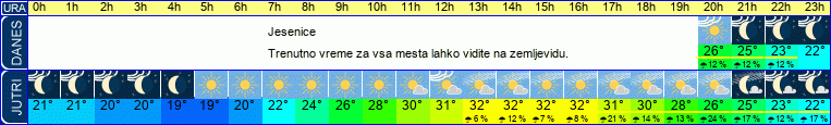 vreme