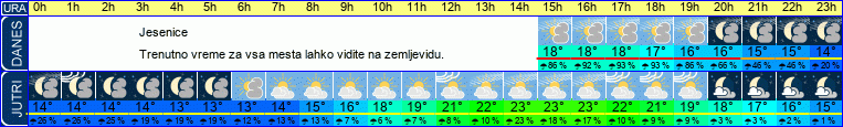 vreme