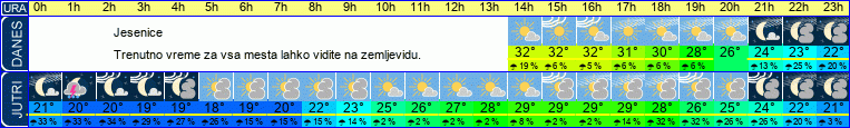 vreme