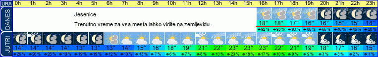 vreme