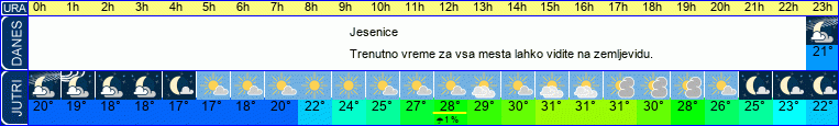 vreme