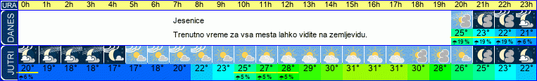 vreme