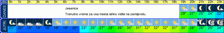 vreme