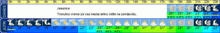 vreme