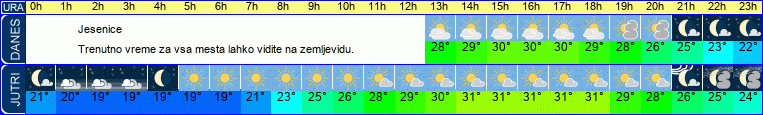 vreme