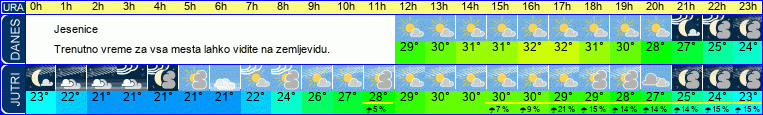 vreme