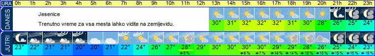 vreme