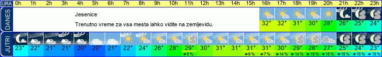 vreme