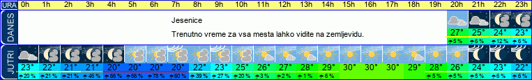 vreme