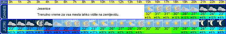 vreme