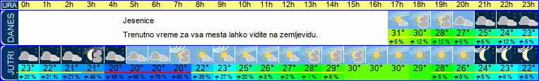 vreme