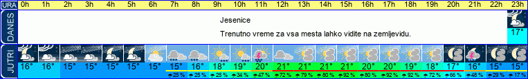 vreme