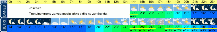 vreme