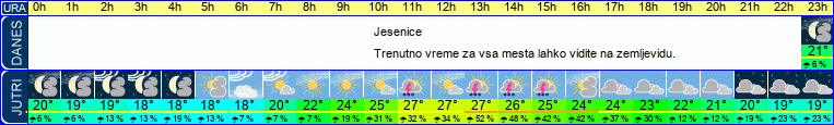 vreme