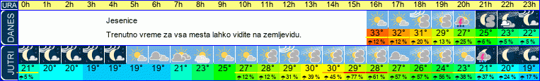 vreme