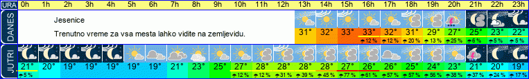 vreme