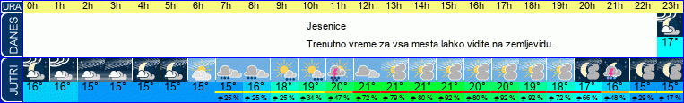 vreme