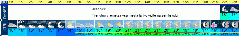 vreme