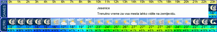vreme