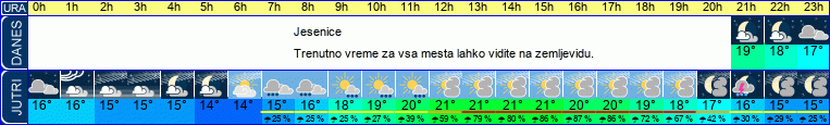 vreme